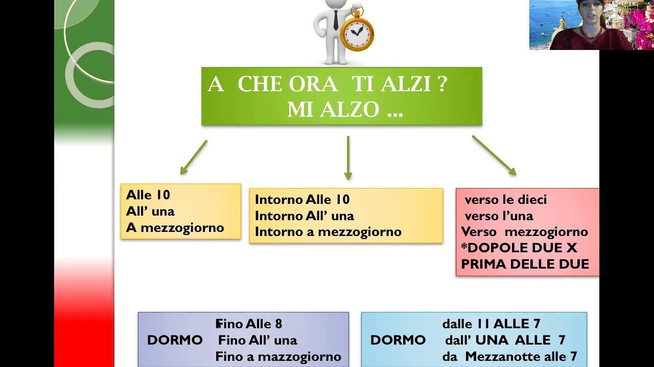 A CHE ORA...?(SAAT KAÇTA...?)