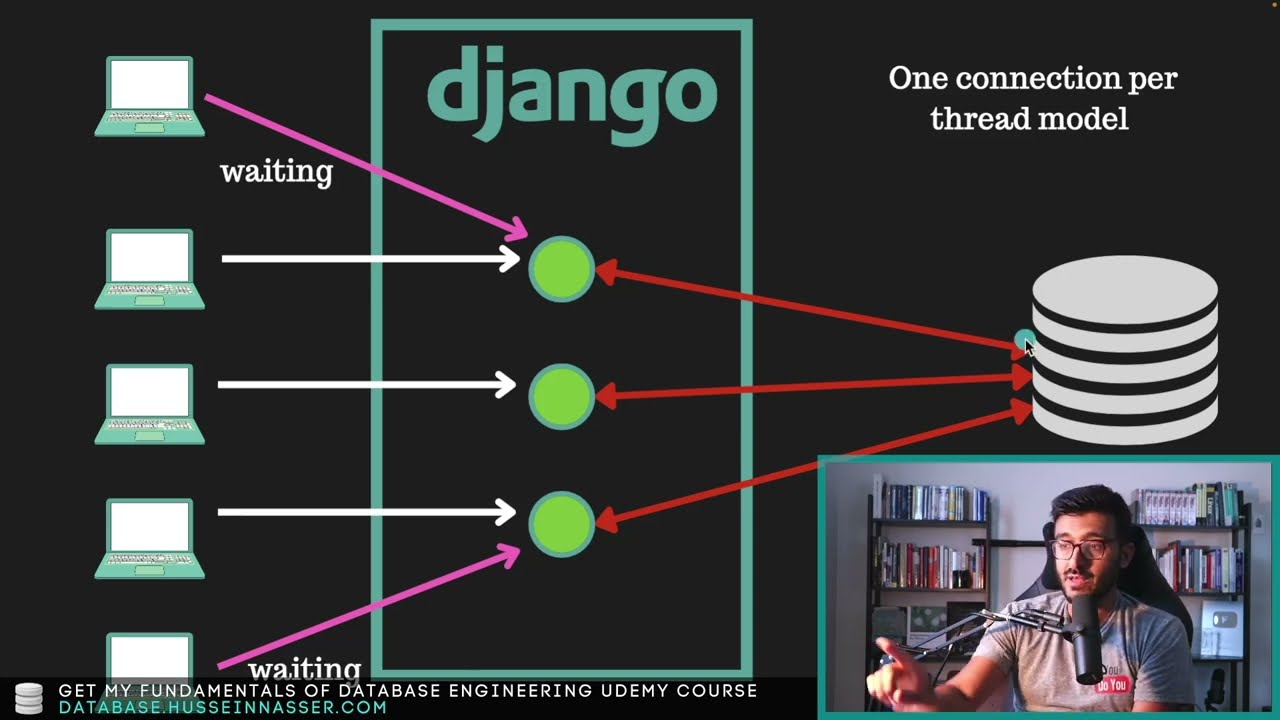 django Architecture - Connection Management