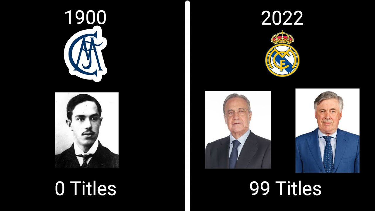 Timeline of Real Madrid Presidents, Managers and Titles (1900-2022)