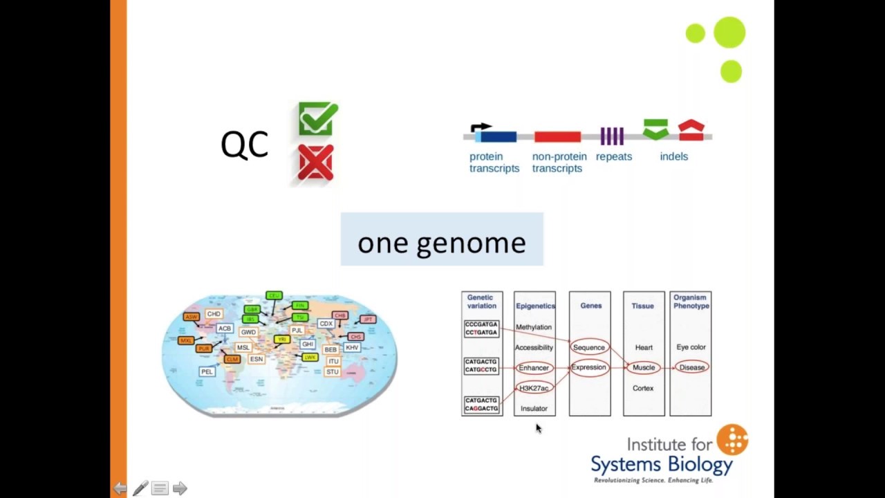Genomic Fingerprinting & Representation