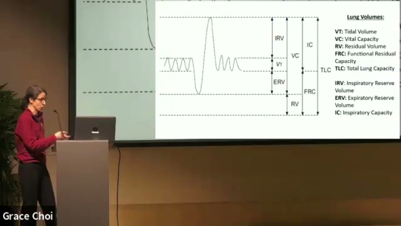 Interpreting Pulmonary Function Tests