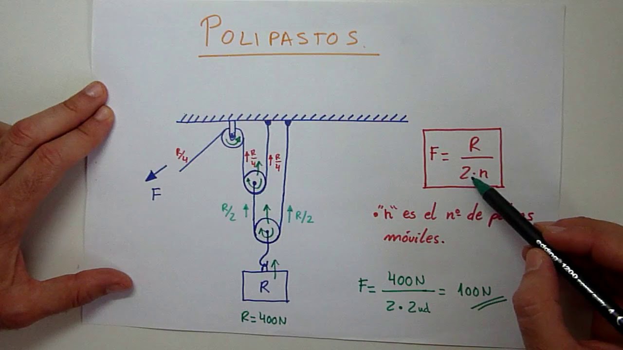 Aprendo - Mecanismos - Polipastos - Poleas - Tecnologías