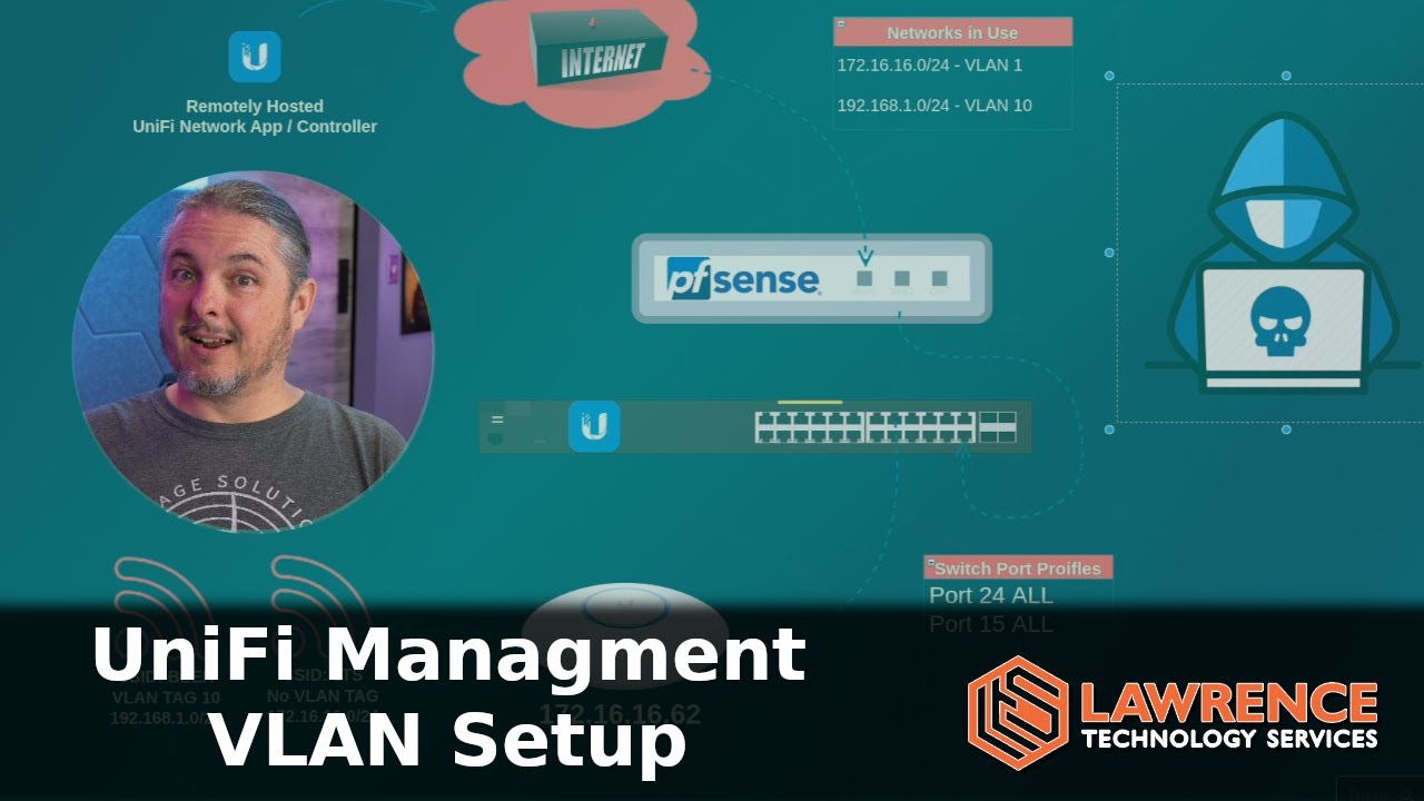 UniFi Management VLAN и сетевая безопасность
