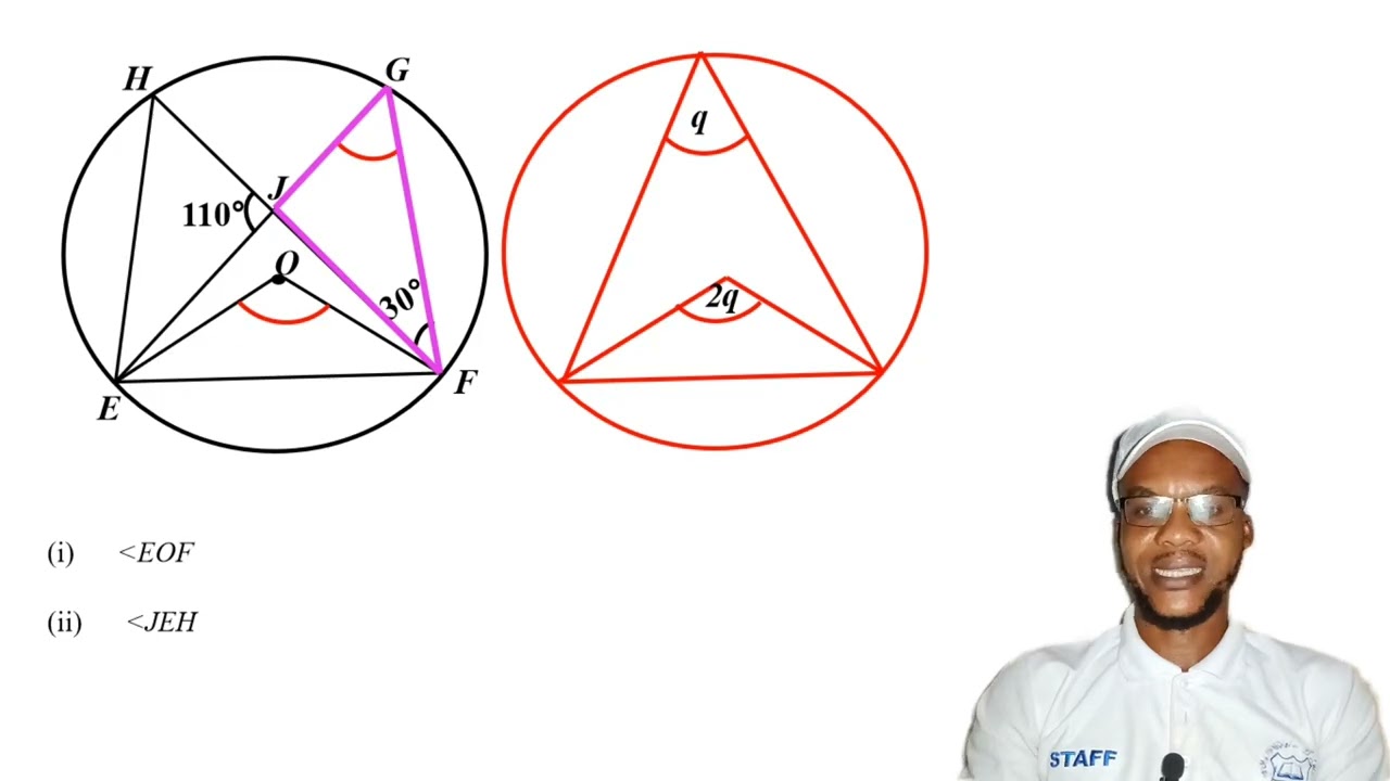 WASSCE 2025 (Core Maths), Q.13(a)