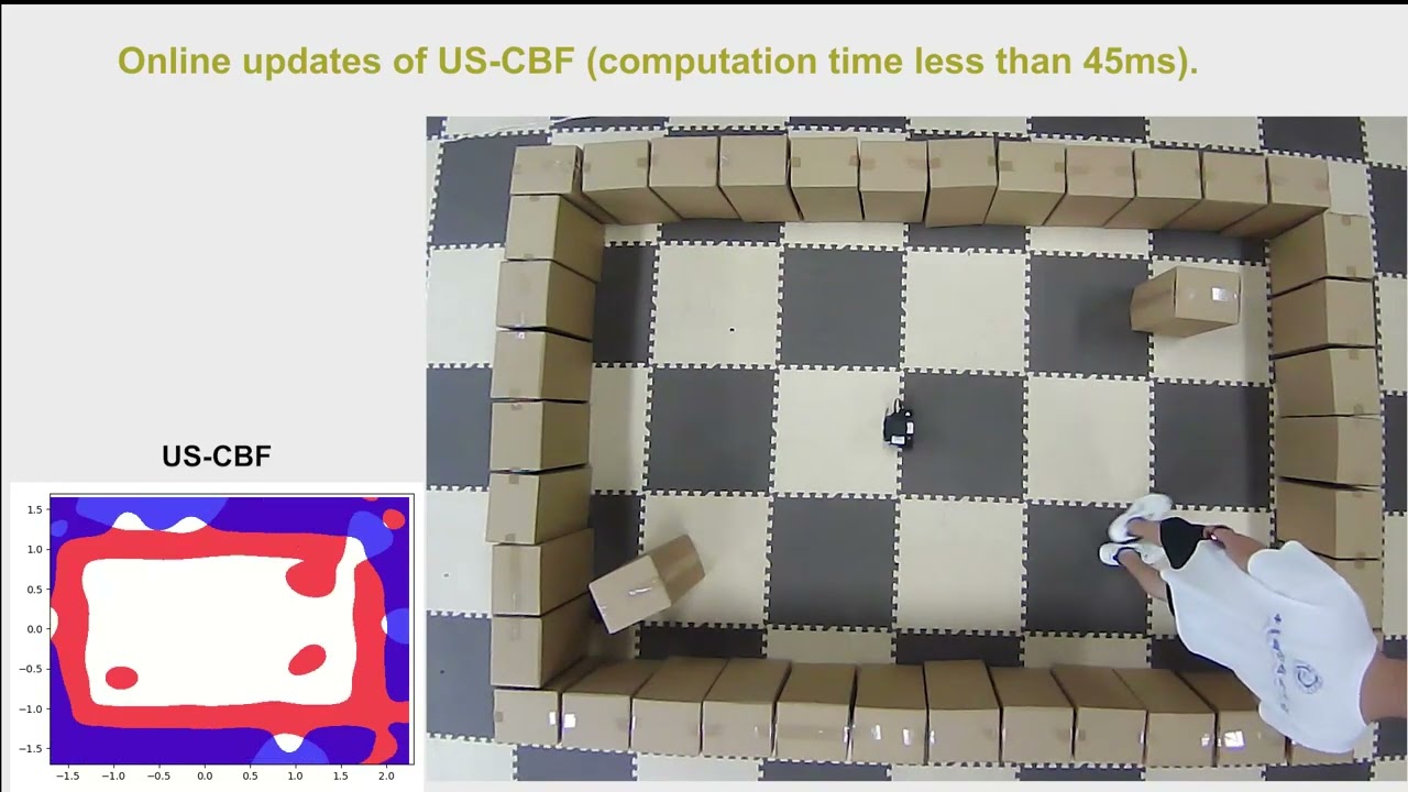 Robust SL in An Unknown Environment: An Uncertainty-Separated Control Barrier Function Approach