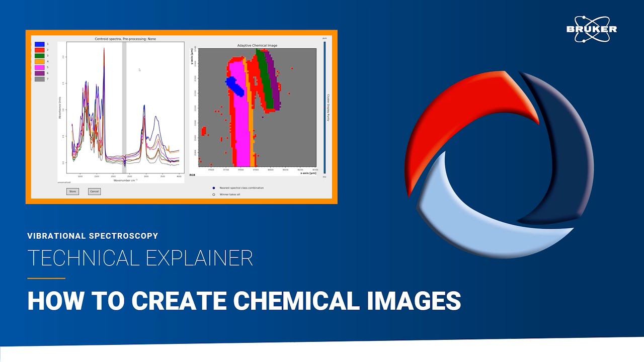 What is chemical imaging? How can AI can help us with it? | FT-IR and Raman Microscopy | ACI & OPUS
