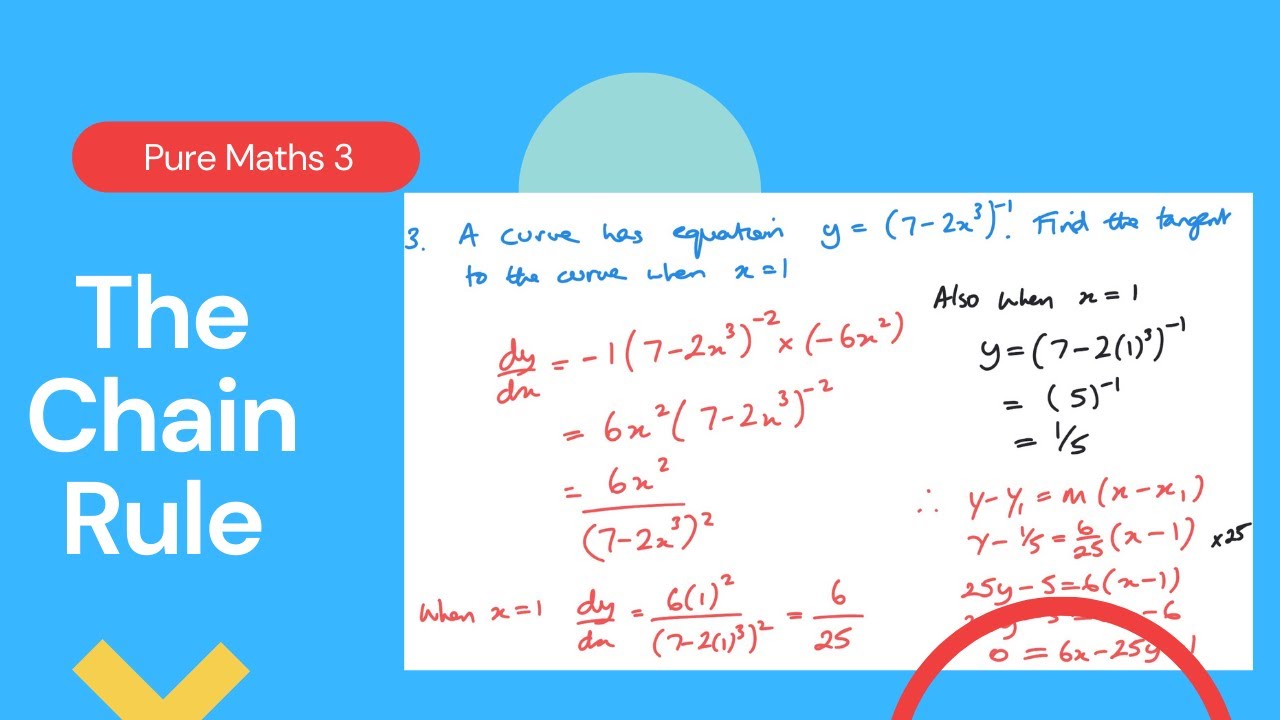 Правило цепочки (Edexcel IAL P3 6.3)