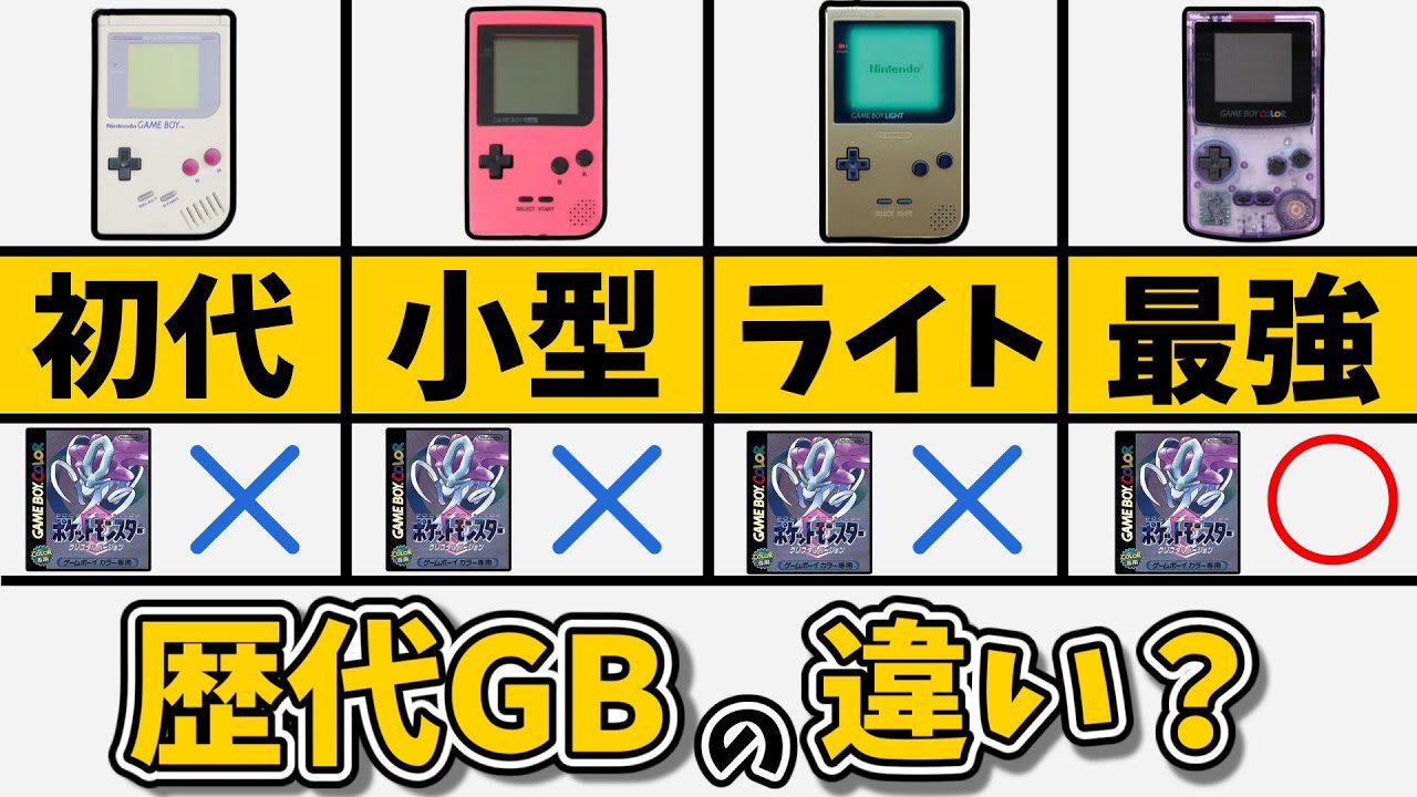 歴代ゲームボーイの違いって？【カラー・ライト】