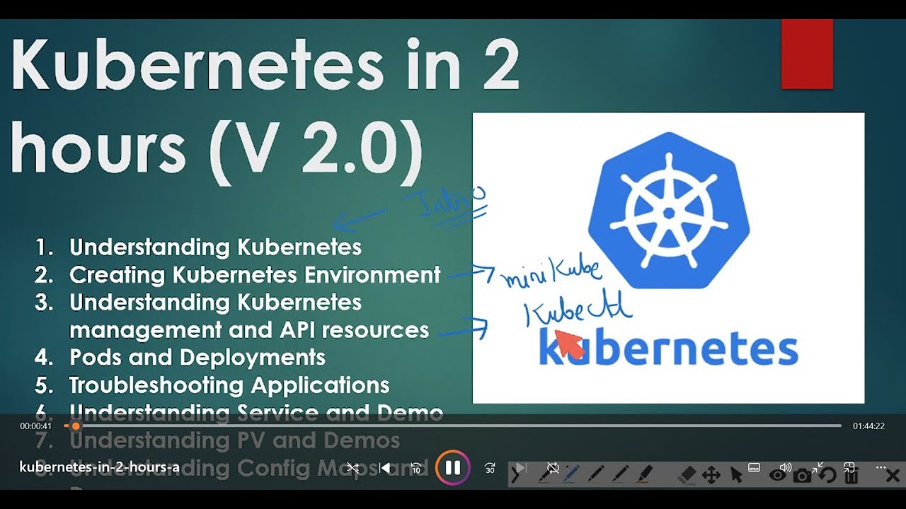 Kubernetes in 2 Hours (All Practical)