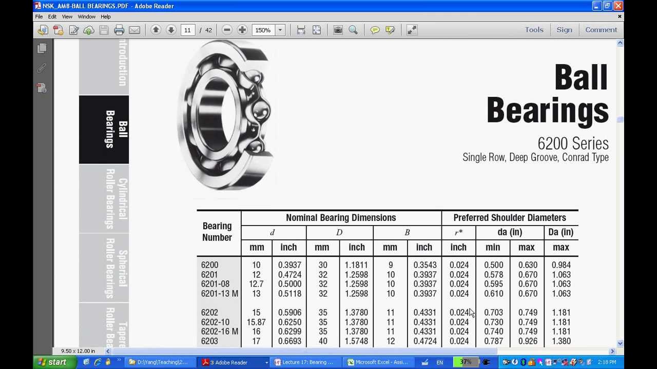 ENGR380 Lecture17 Bearing Selection Procedures and Variable Loading
