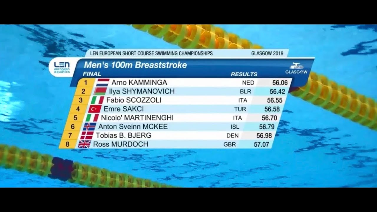 Emre SAKÇI 100m Breaststroke A Final European Championships 2019 Glasgow