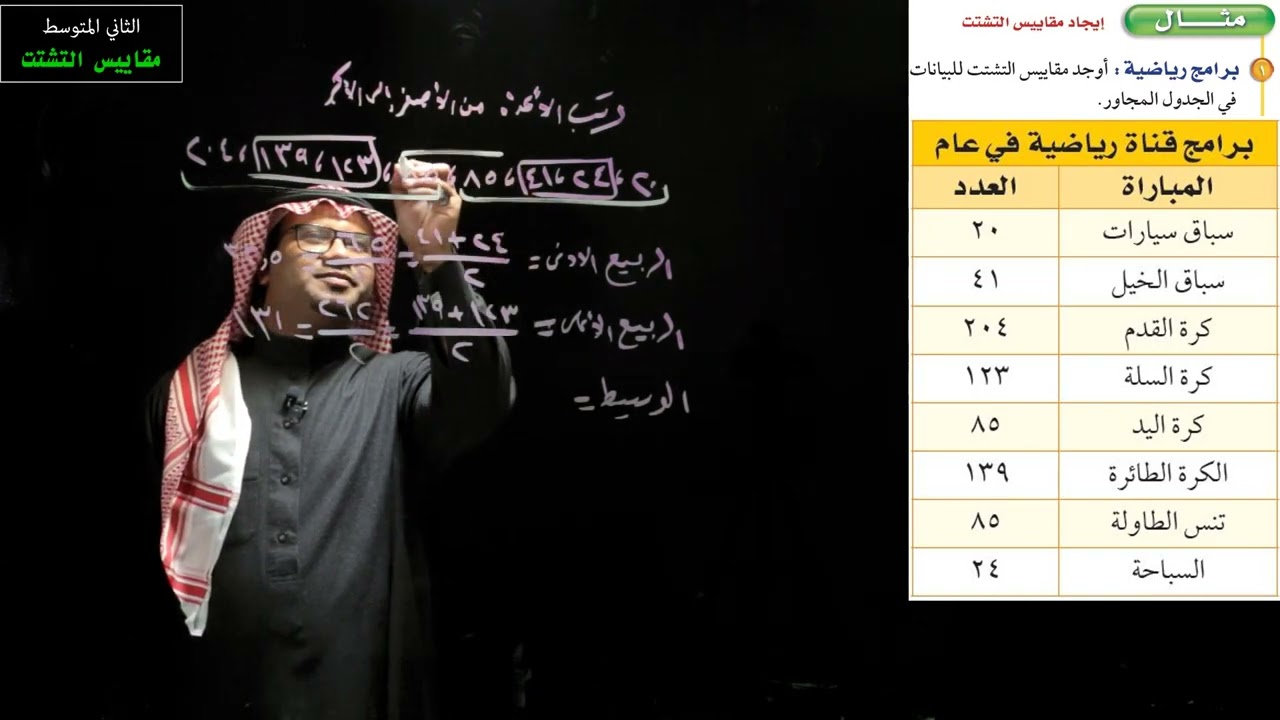 مقاييس التشتت - الثاني المتوسط - الفصل الدراسي الثاني