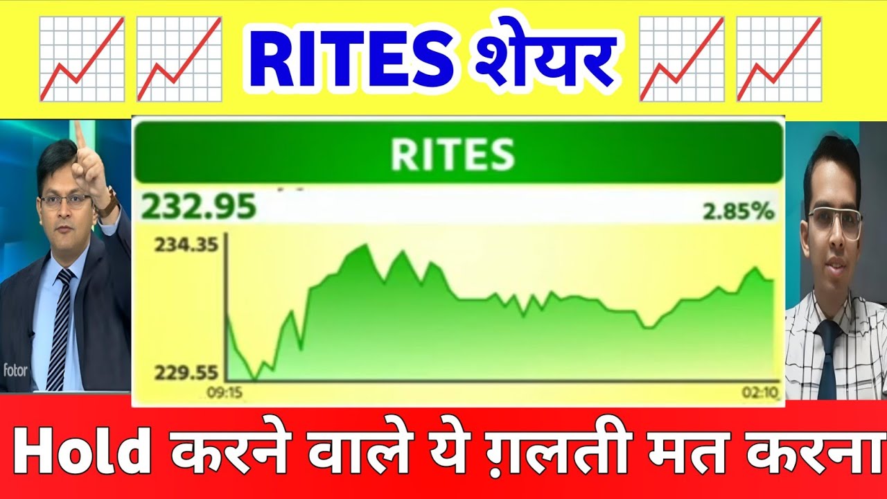 RITES SHARE LATEST NEWS TODAY  | RITES SHARE ANALYSIS   | RITES SHARE NEWS 22 December 2025
