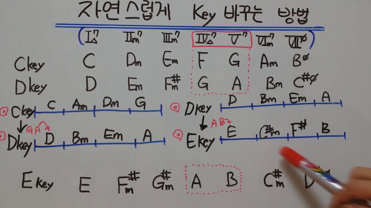 자연스레 전조하는(key바꾸는)법!! [에이브라함의 화성학/음악이론]