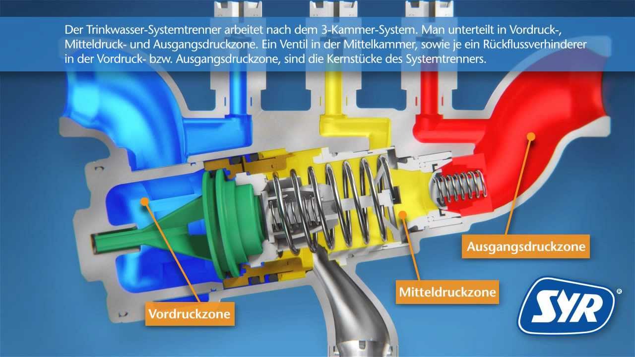 Der Systemtrenner von SYR