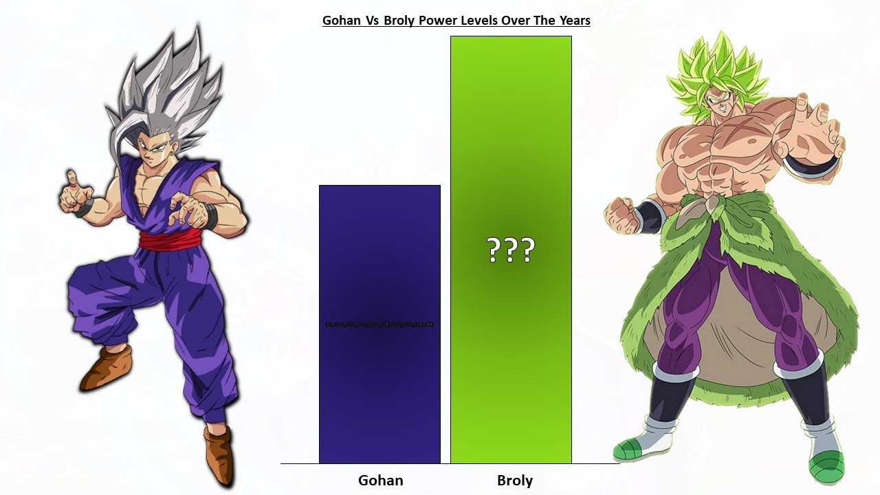 Beast Gohan Vs Broly Power level