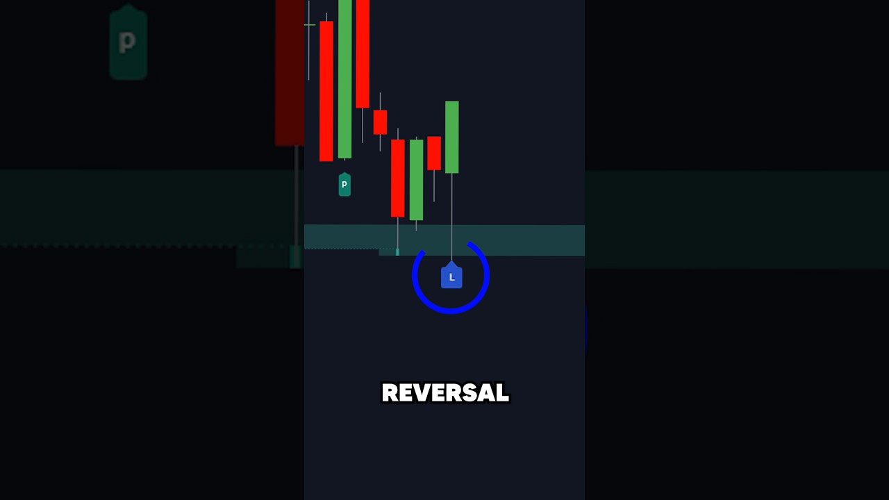 Insanely Accurate Reversal Strategy With Signals