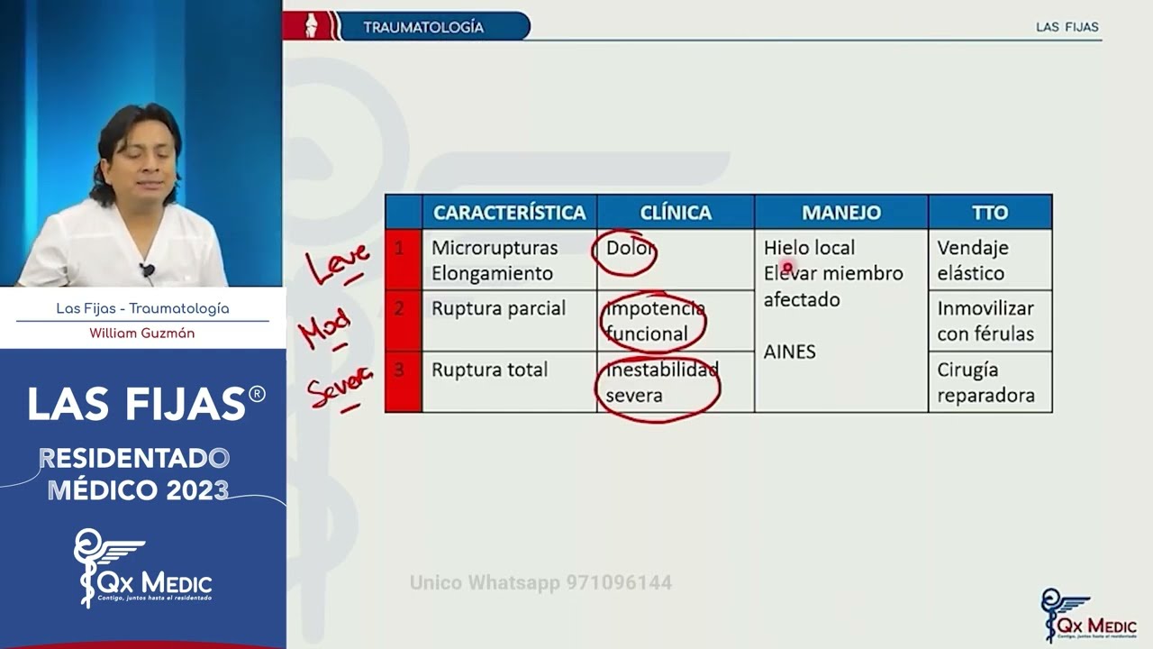 Las Fijas   Traumatolog&iacute;a