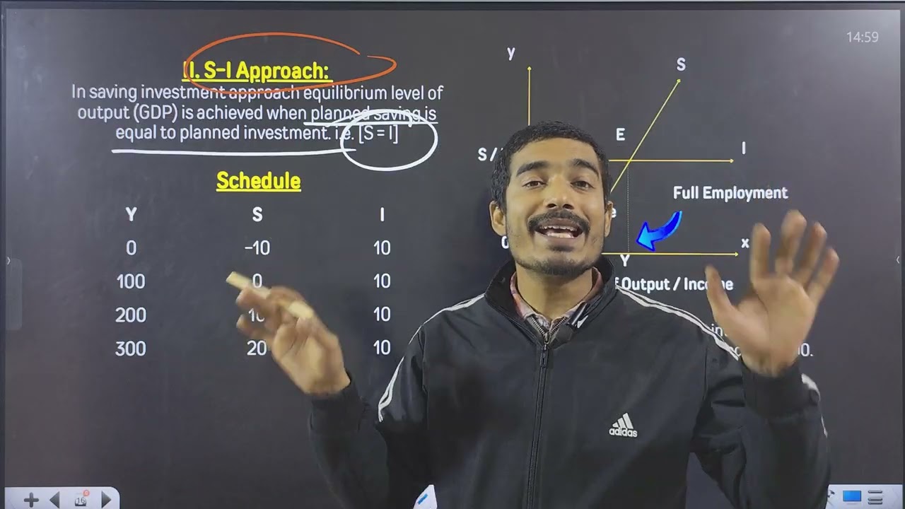 🔥 AD-AS Part 2: Full & Under Employment Equilibrium, Deficient & Excess Demand Explained Fast Now!📊🚀