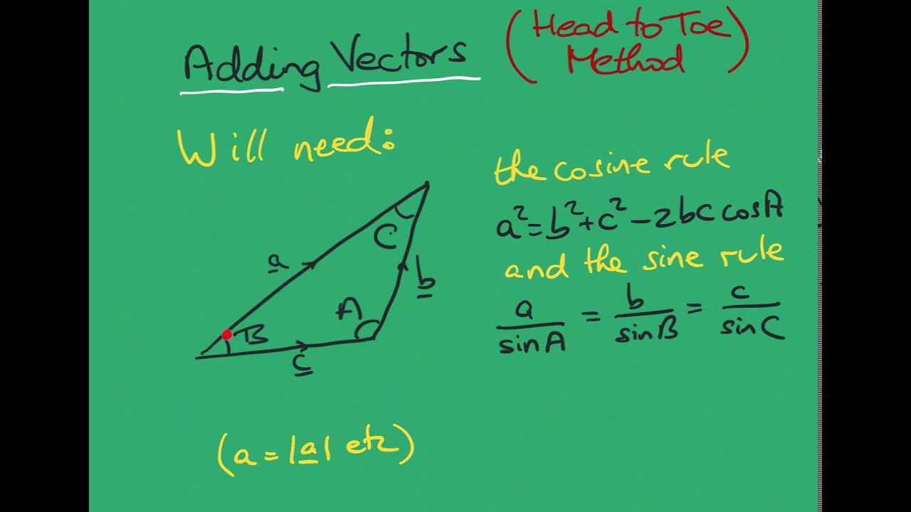 Adding two vectors (head to toe)