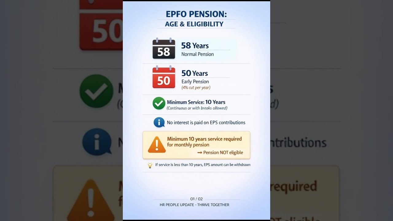 EPFO Pension Rules Explained | Age, Eligibility & EPS Calculation