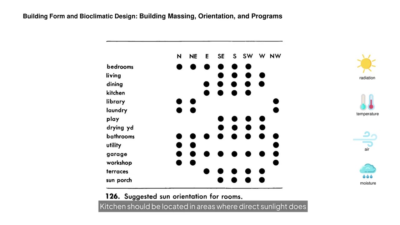 Bioclimatic Building Design | How Building Forms Respond to Climate and Site Conditions