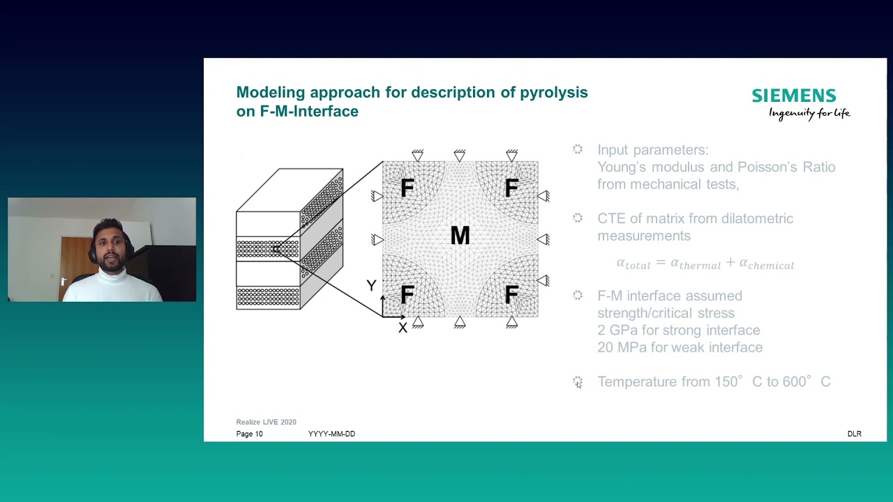 Multiscale Modelling of Ceramic Matrix Composites | Simcenter Multimech