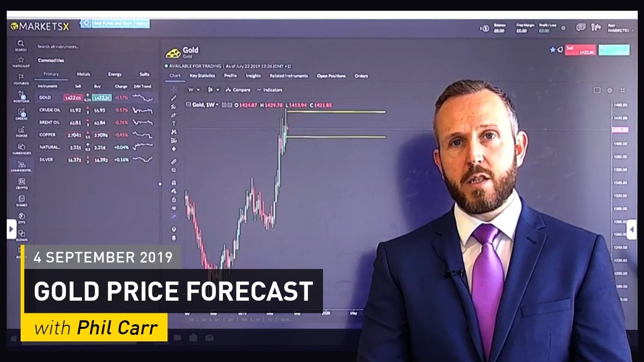 COMMODITY REPORT: Gold Price Forecast: 4 September 2019