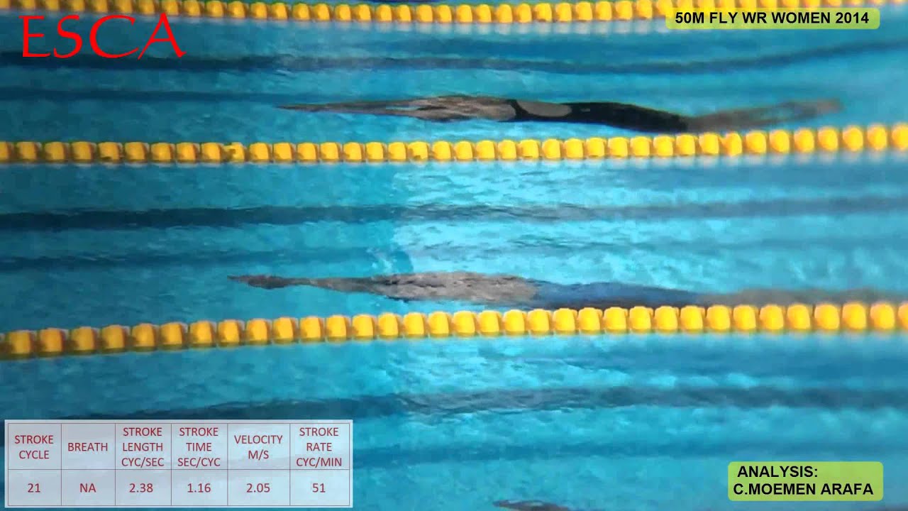 Sarah Sjöström World Record 50m Fly Analysis