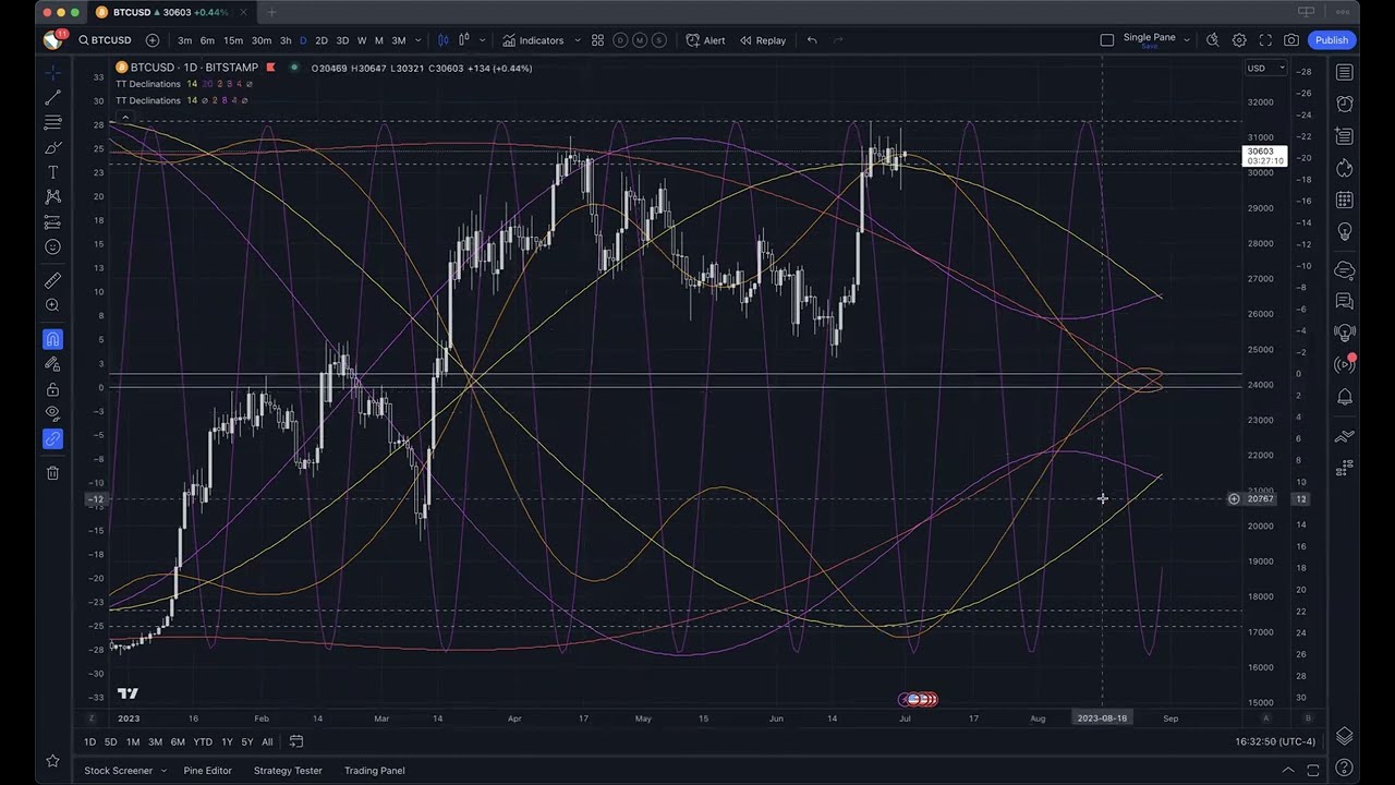 Tutorial: Declinations