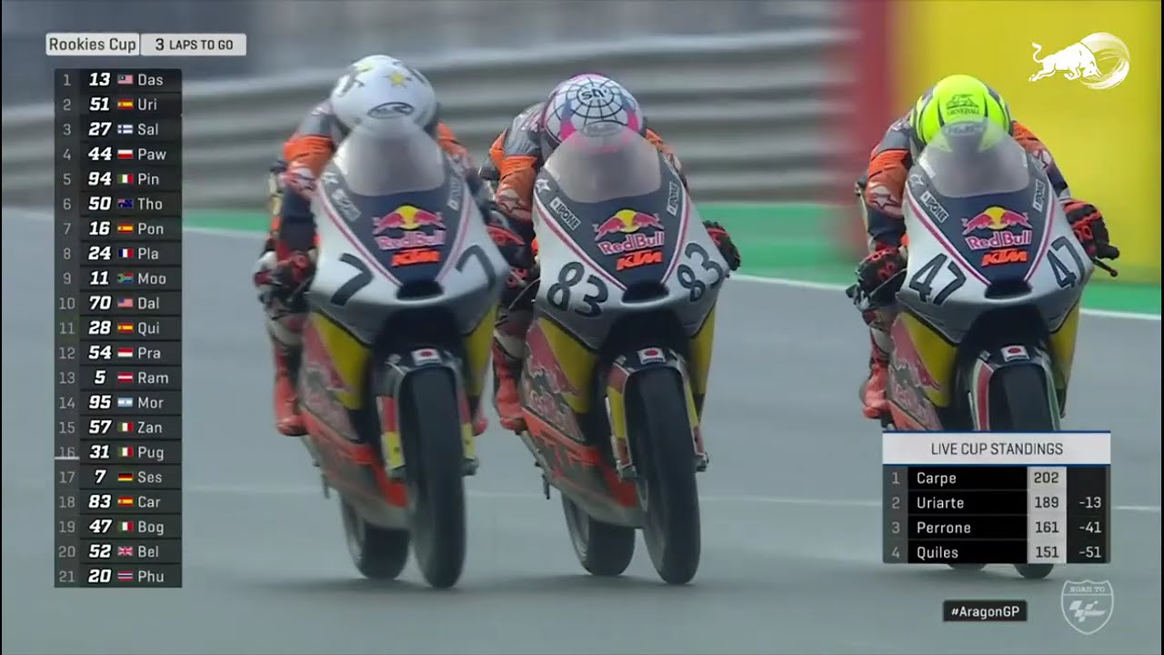 Veda Ega Pratama Race 2 Rookies Cup 2024 - MotorLand Aragon