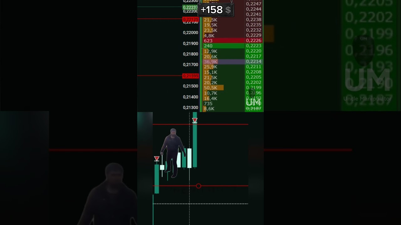 Crypto Scalping Session #9.3 | No Talking | Live #trading #livetrading #trader  #bitcoin #scalping
