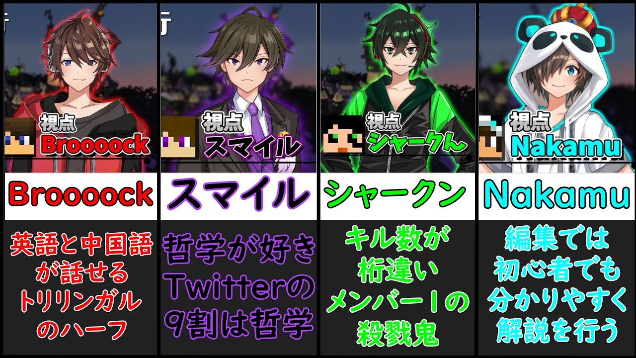 【ワイテルズ】ワイテルズと６人のメンバー紹介【グループ紹介動画】