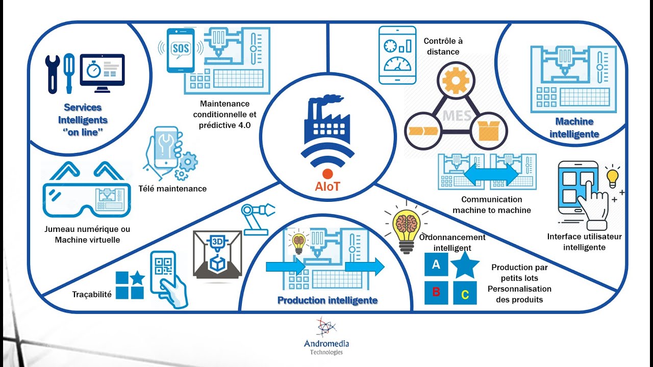 Usine intelligente 4.0 : Comment le numérique transformera la gestion de votre usine ?