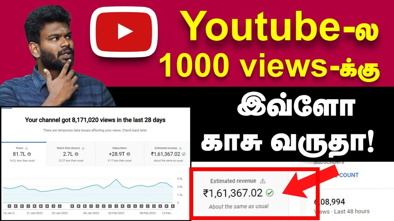 Youtube Earning: How Much Youtube pays per view | யூடியூபில் பணம் வருவது இப்படிதான்!