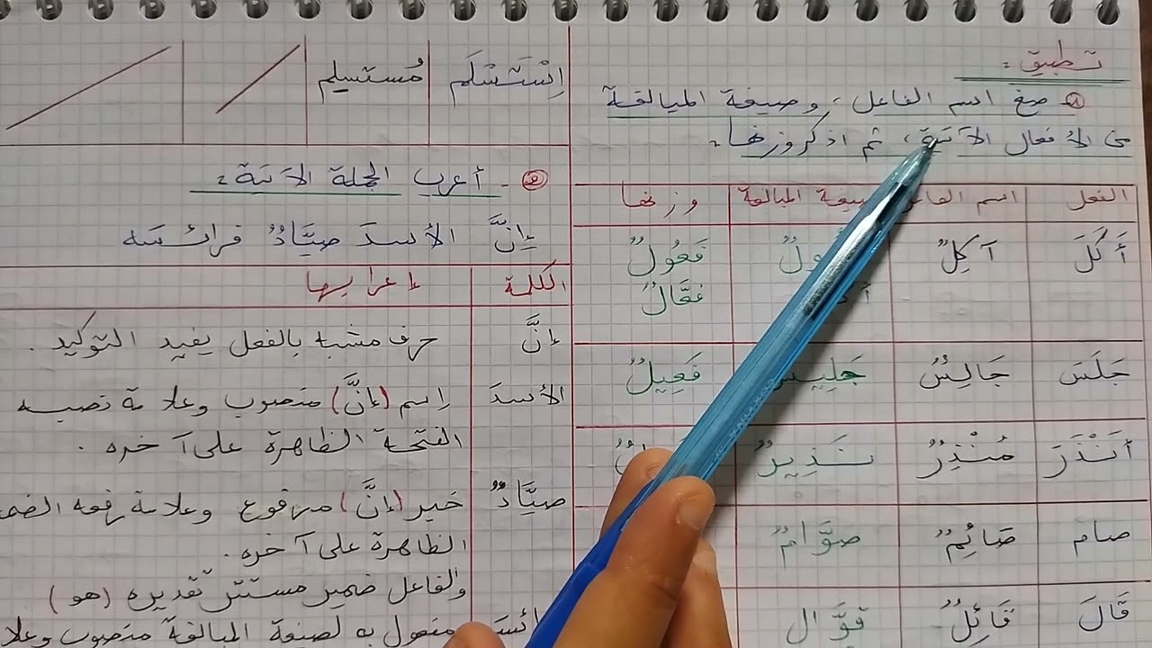 الدرس الواحد والستون:صيغ المبالغة وعملها _السنة الثالثة متوسط.