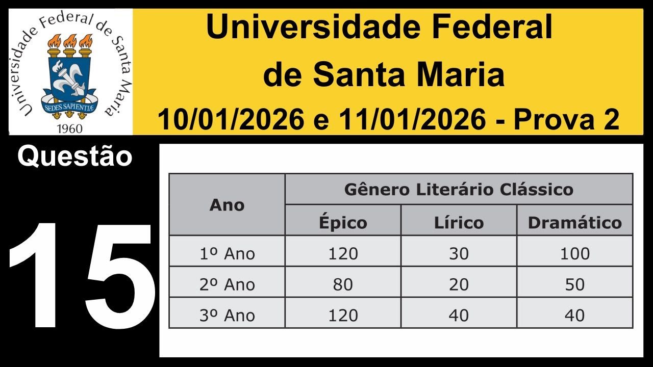UFSM 2026 - Prova 2 - Questão 15 - Alunos de Escola e Gêneros Literários Clássicos - Probabilidade