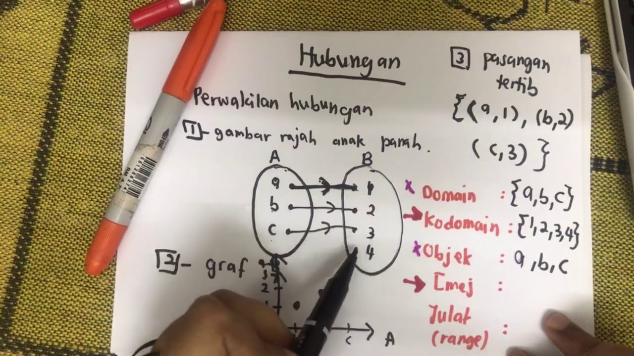 Fungsi (Hubungan). AddMaths Bab 1 form 4.