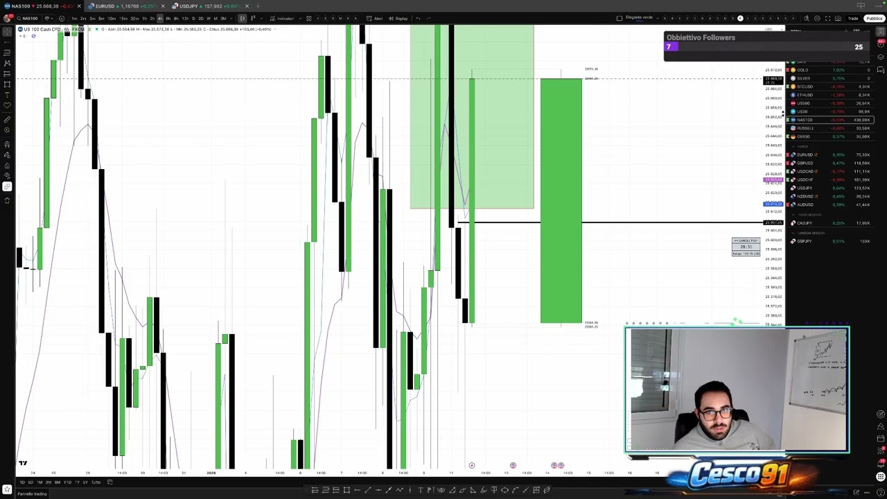 LIVE TRADING con operazione in PROFITTO su BITCOIN!