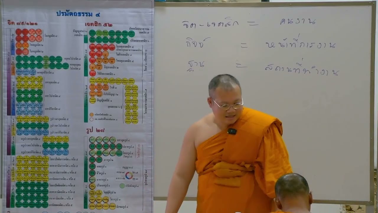 อภิธรรม จูฬโท คาบที่ 18 [24-2-2569] โดย พระมหาอัศวิน ขนฺตฺยาลงฺกาโร