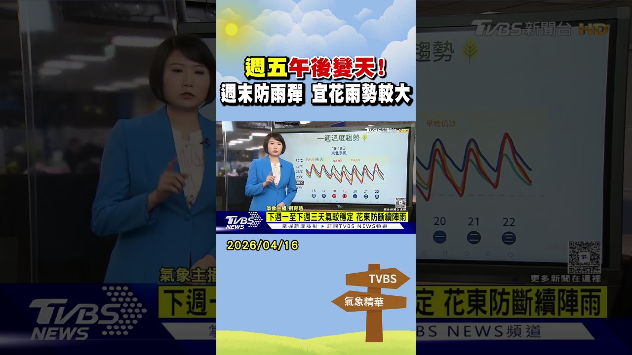 天氣/週五午後變天! 週末防雨彈 宜花雨勢較大｜氣象主播 劉育瑄｜午間氣象｜TVBS新聞20260416 @TVBSNEWS01
