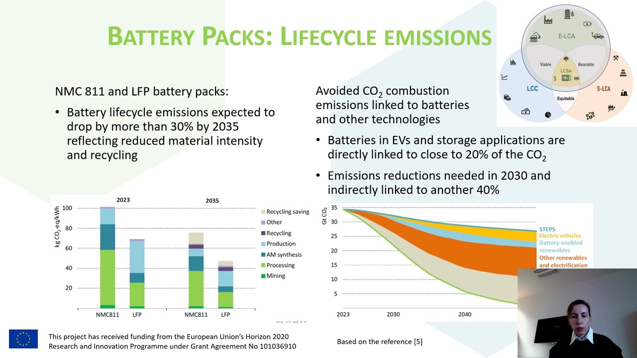Viera Pechancová – Advancing Battery Innovation Through Life Cycle Sustainability Assessment (LCSA)
