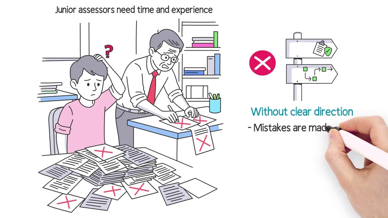 CyberFrame: Upskill your workforce with intent