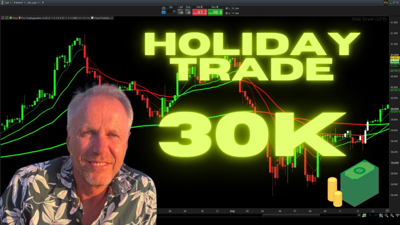 How I Made £30,000 on the Dow Jones—Learn the Strategy!