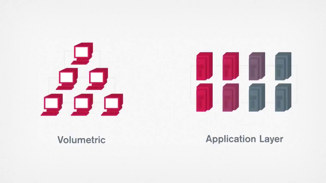 Types of DDoS Attacks Explained Arbor Networks