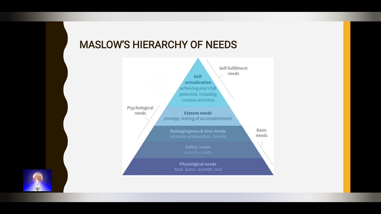 Personality Theories :Maslow's Hierarchy of Needs