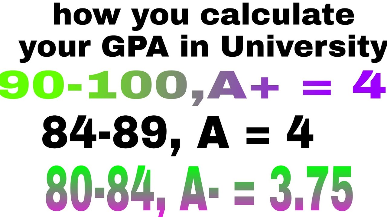 How we calculate GPA in University | ስለ #Grade እና Grade አሰራር