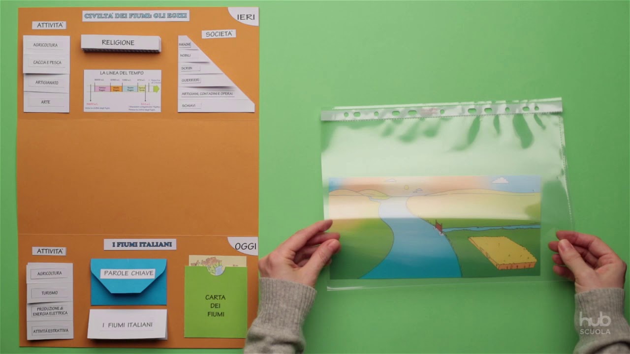 Il mio lapbook: vivere sui fiumi ieri e oggi