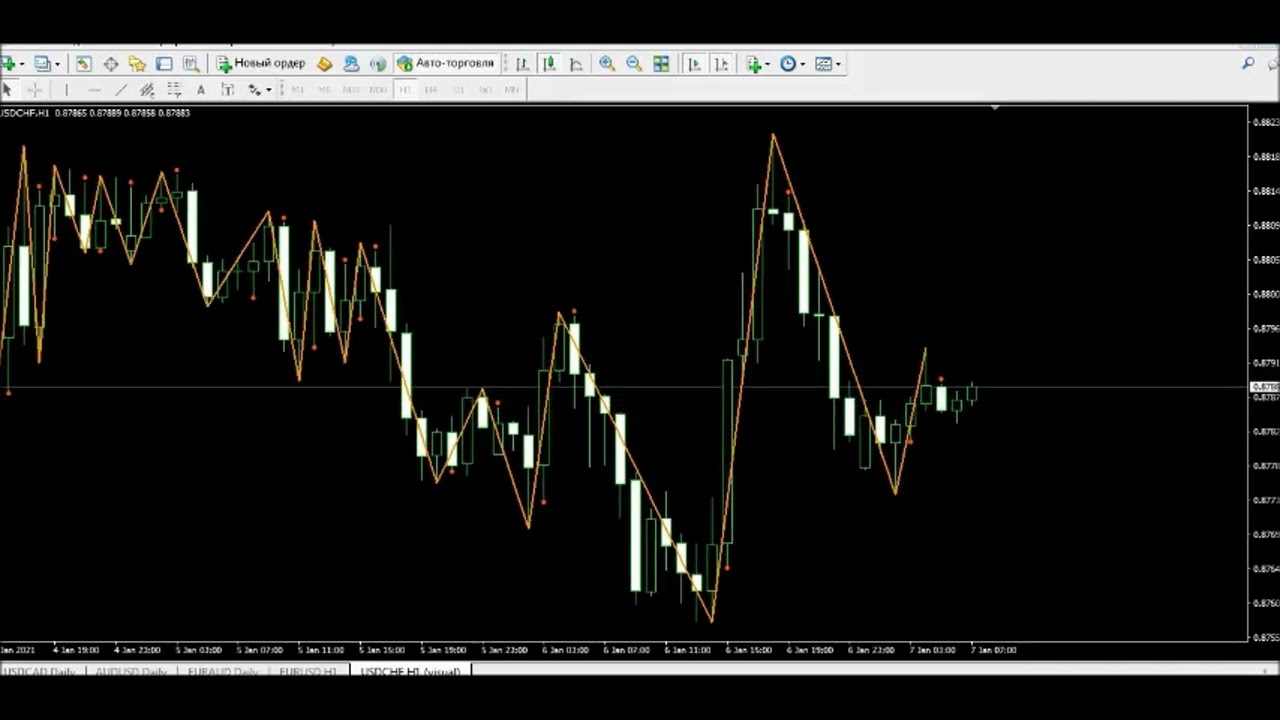 Trading indicator for swing trading Gann Swing without redrawing