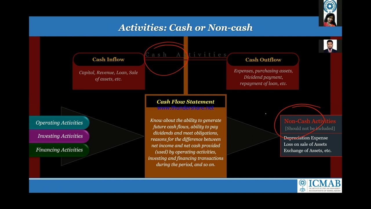 Cash Flow Statements Class_ ICMAB_ FFA -111 _ Bangla